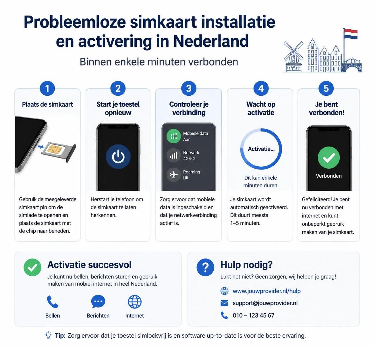 leer hoe je snel en gemakkelijk je simkaart activeert en meteen kunt bellen met onze eenvoudige gids.