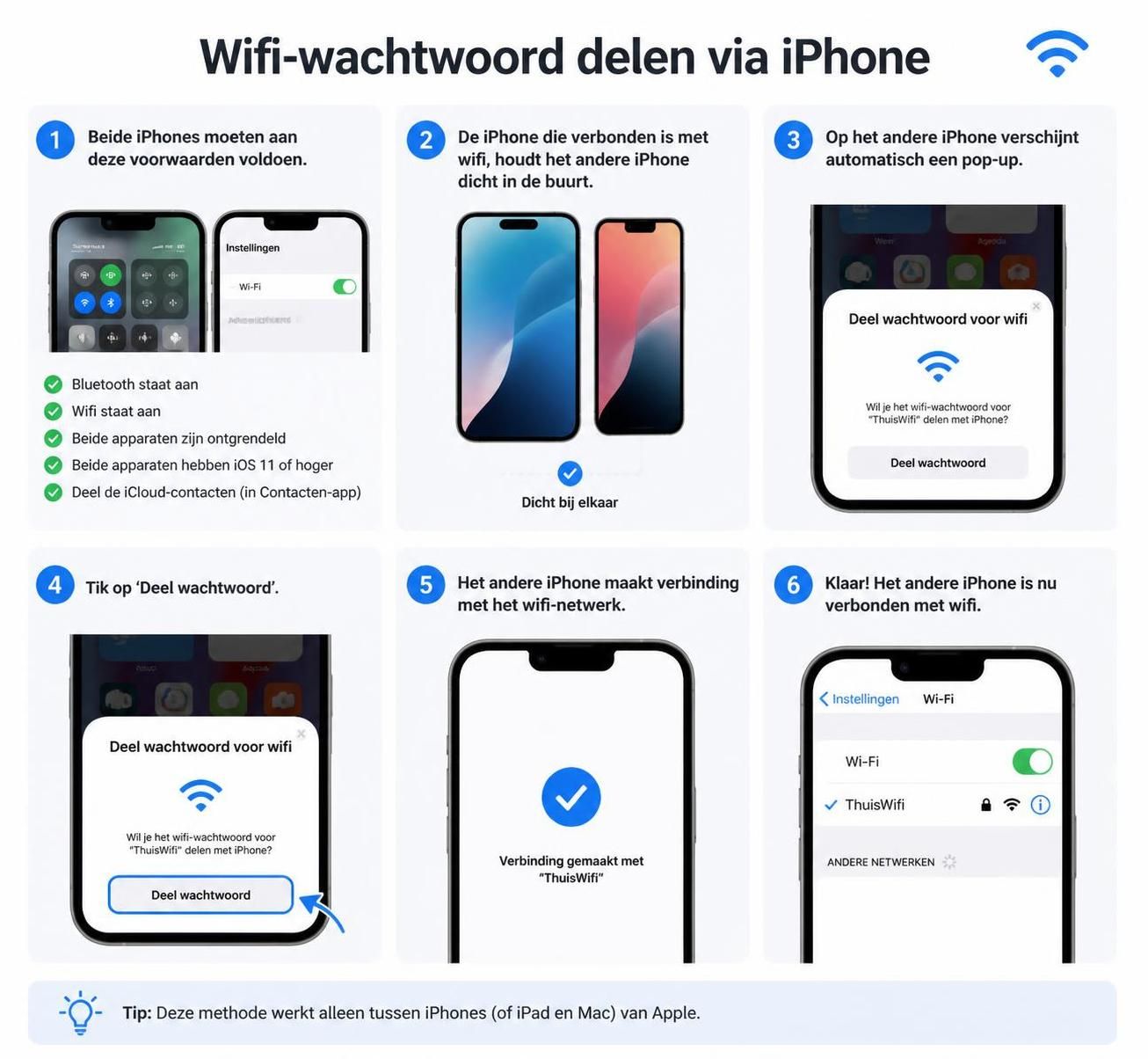 ontdek hoe je eenvoudig en snel je wifi-wachtwoord deelt met je iphone, zonder gedoe of ingewikkelde stappen.