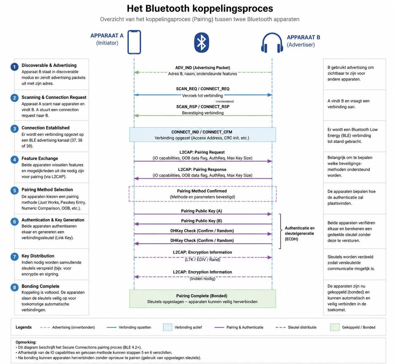 ontdek wat bluetooth is en hoe deze draadloze technologie werkt om apparaten met elkaar te verbinden. leer meer over de toepassingen en voordelen van bluetooth.