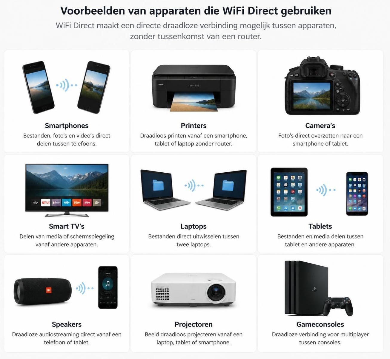 ontdek wat wifi direct is en hoe het werkt. leer hoe je apparaten draadloos kunt verbinden zonder wifi-netwerk.