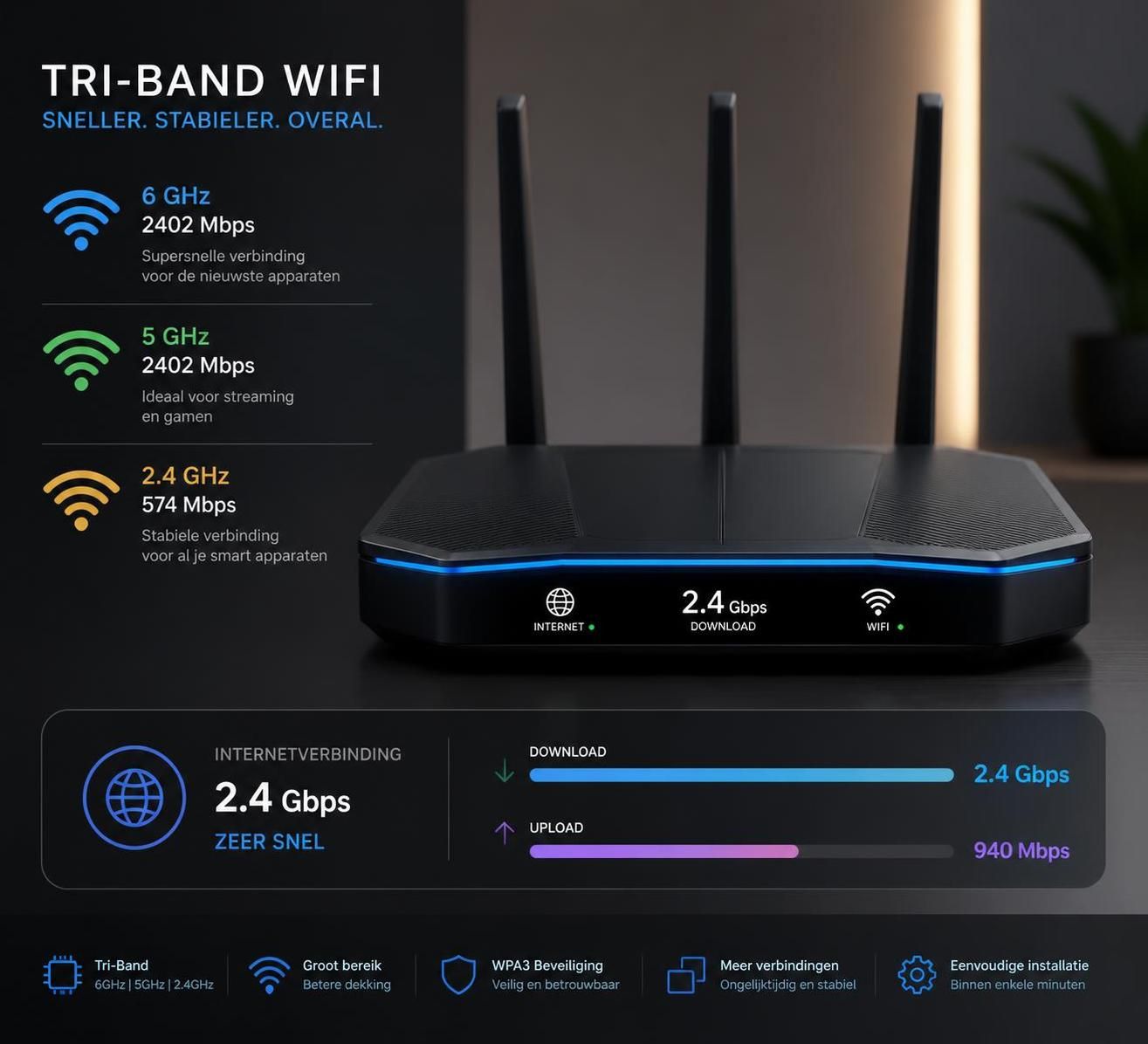 ontdek hoe je de beste wifi-router kiest voor snel internet met onze praktische gids. verbeter je netwerkprestaties en geniet van stabiele connectiviteit thuis of op kantoor.