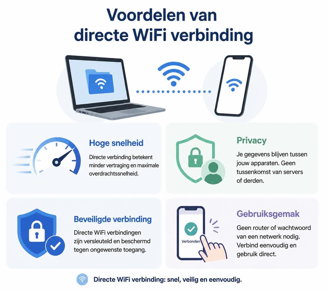 ontdek hoe direct wifi werkt en waarom het essentieel is voor een snelle en betrouwbare internetverbinding in jouw huis of kantoor.
