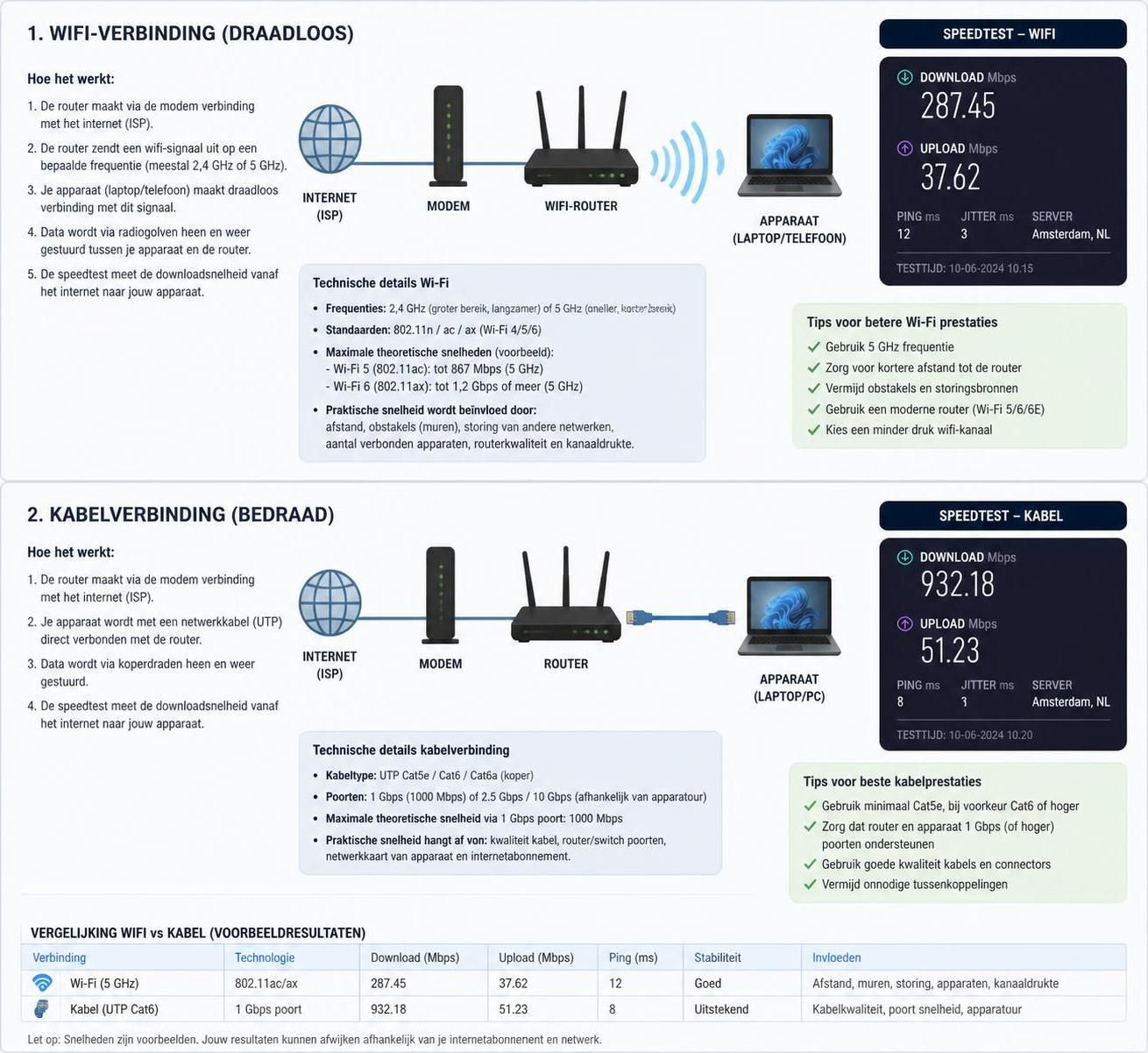test eenvoudig je downloadsnelheid met onze betrouwbare speedtest voor internet. ontdek hoe snel jouw verbinding is en verbeter je online ervaring.