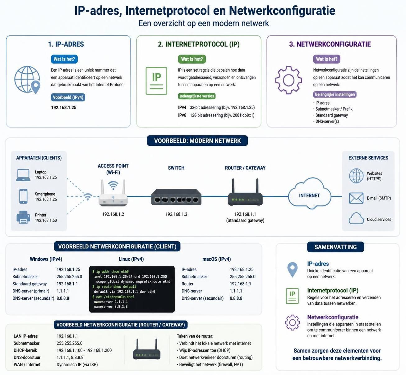 ontdek wat je ip-adres is en leer hoe je het snel en eenvoudig kunt vinden met handige tips en tools.
