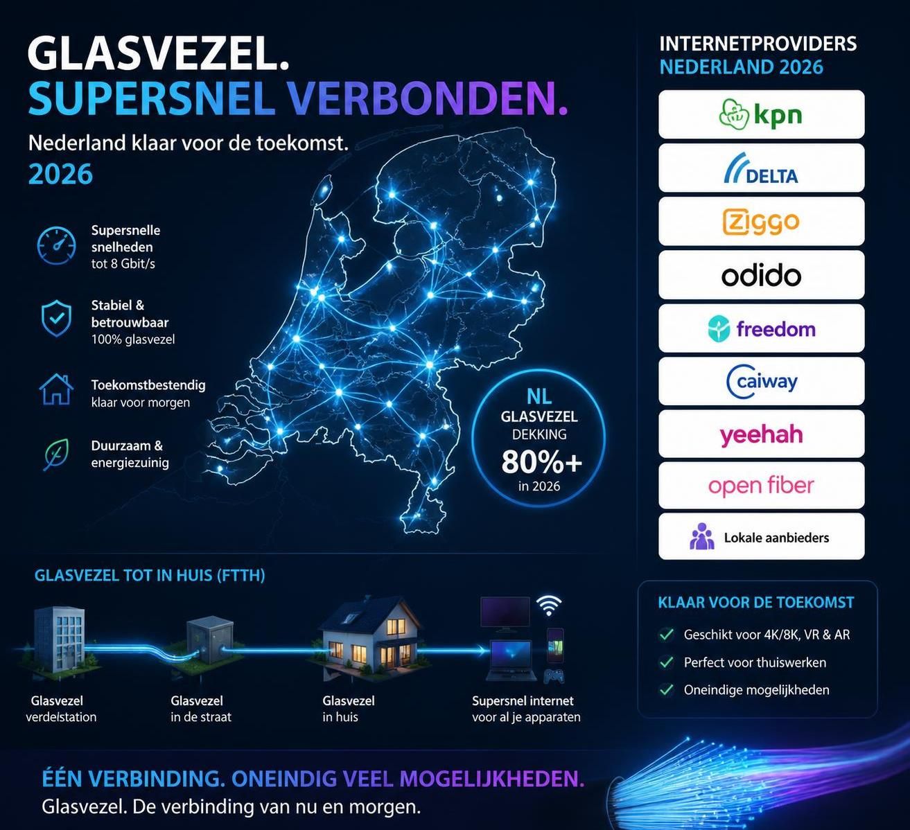 ontdek alles wat u moet weten over de beste isp internetproviders in 2026, inclusief snelheden, tarieven en klantenservice, om de perfecte keuze te maken voor uw internetbehoeften.