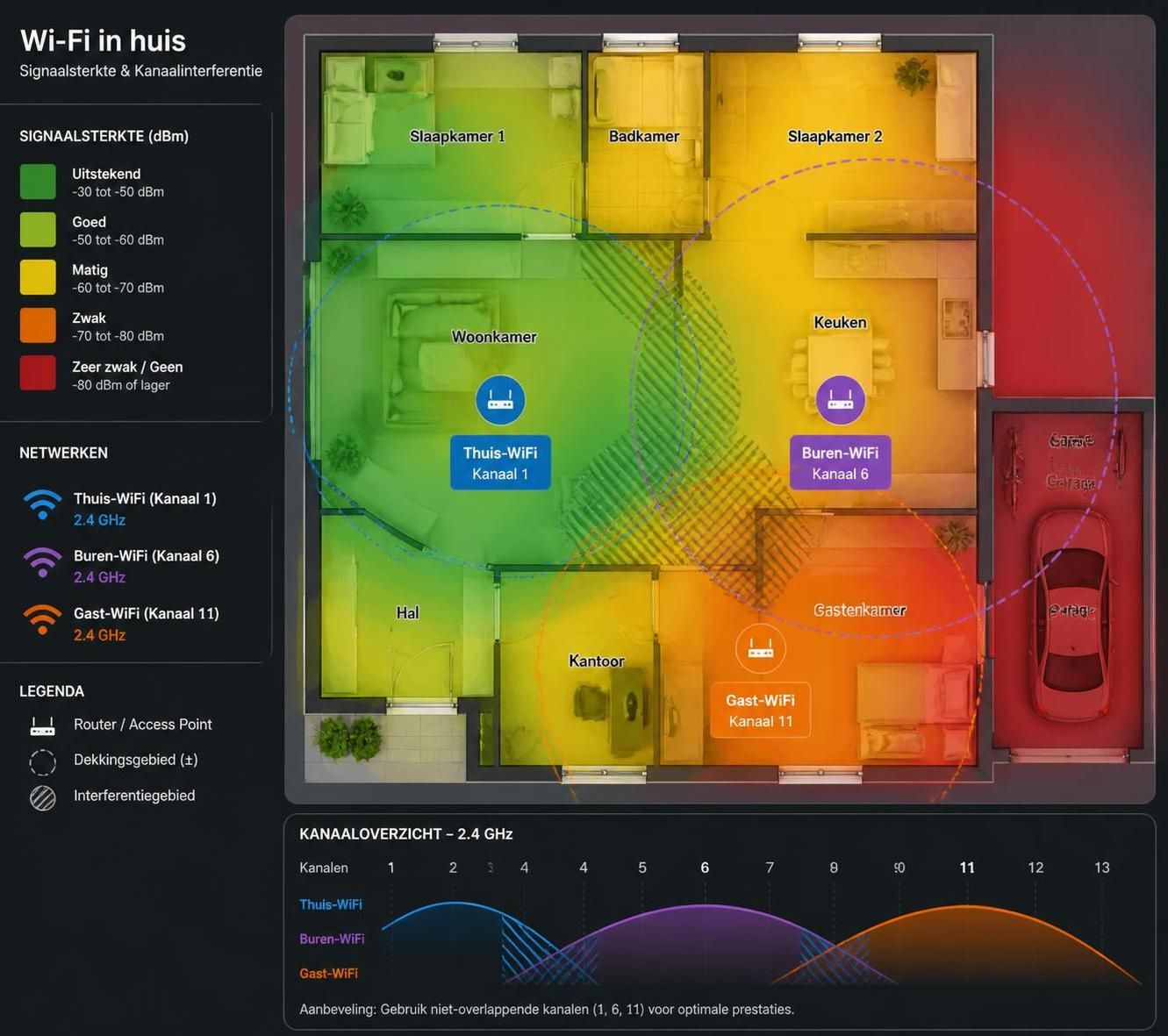 ontdek hoe je met een wifi-analyzer eenvoudig je draadloze netwerk optimaliseert voor betere snelheid en connectiviteit.